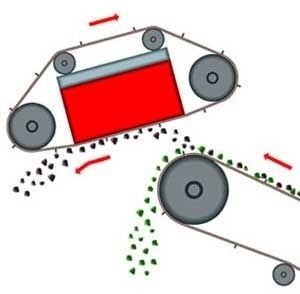 Lange levensduur Elektromotor 2023 RCDD-serie Droge zelfreinigende overbandmagnetische scheider