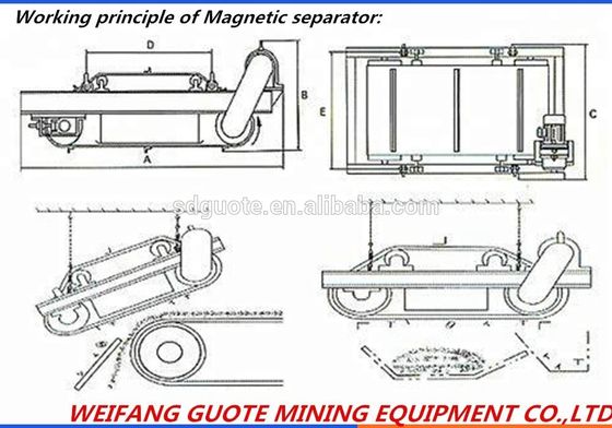 Zelfreinigende magnetische scheidsmachine met gordelsnelheid van 4,5 m/s en 750 kg capaciteit