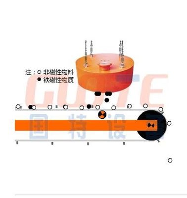 Bouwmaterialen winkels Transportband RCDB N52 Magneten type Elektromagnetische ijzerseparator