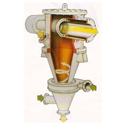 Micronenpoederseparator met luchtclassificatie Breedte 500-2000 mm