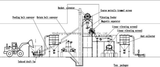 VSI Crusher India Motor aangedreven zandmachine voor grind en graniet bakstenen