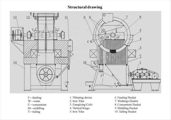 Wet High Intensity Magnetic Separator voor GUOTE 2023 Mineral Processing 98% efficiëntie