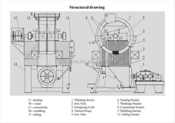 Geavanceerde hoge hellingsmagnetische scheider voor ilmenite Dimensie L*W*H verschilmodel