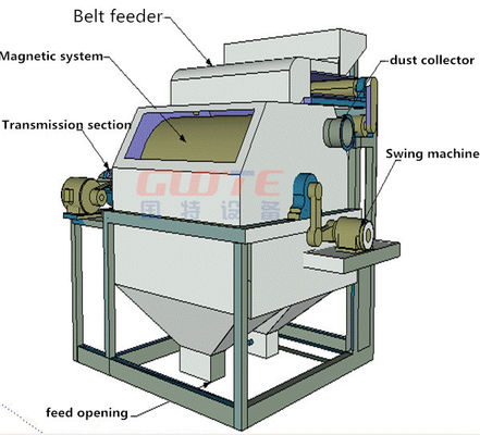 Magnetische scheidsmachine voor niet-metalen mineraalerts met motorcomponenten en 1