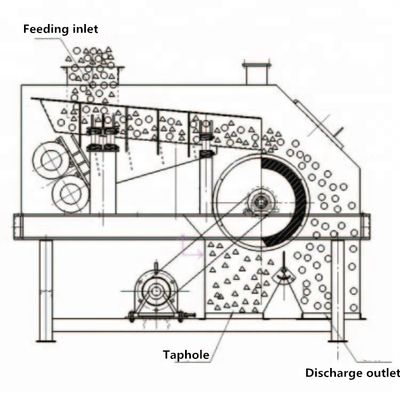 KG 1400 mm Drumlengte Magnetische scheider van droog type voor het scheiden en verwijderen van ijzer