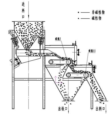 Ingenieurgids Installatie Iron Sand Magnetic Separator Machine met permanente rol