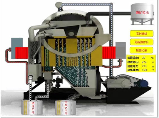 8-35t/h Capaciteit Mineraal IJzer verwijderen Elektromagnetisch Magnetisch Separator voor het verwijderen van onzuiverheden